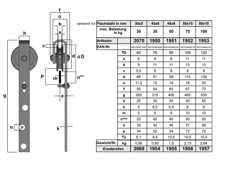 Schiebetorrolle Mit Bügel – Bild 2